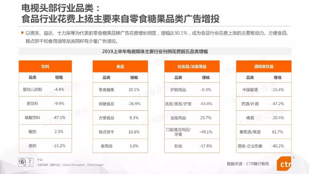 2019广告代言排行榜_想学日语,但不确定自己能否坚持下去怎么办