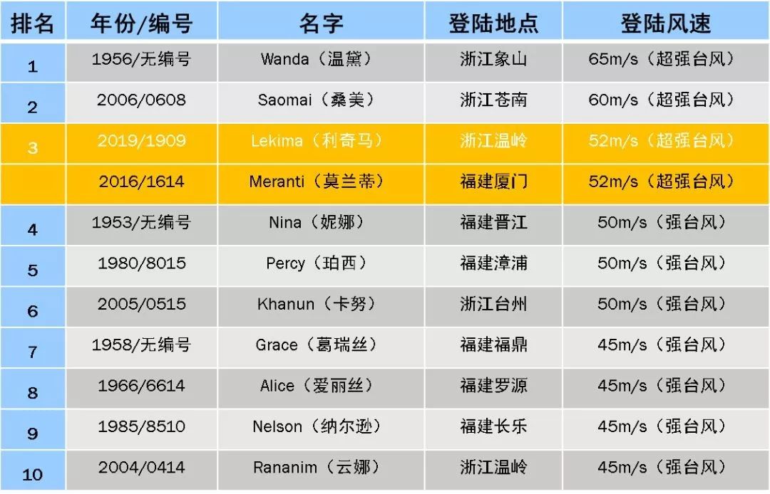 GBT人口_人口普查(2)