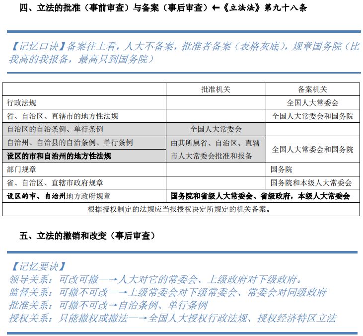 理论法精华考点的28页总结（最新发布）