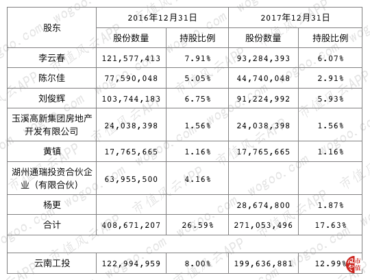云南省经济总量人口受少万_云南省地图(2)