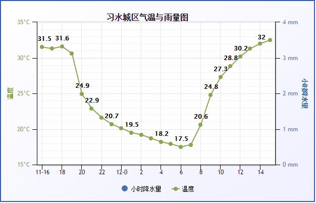 习水人口_习水老街开始拆除了,它以这样 壮烈 的方式 来与你告别