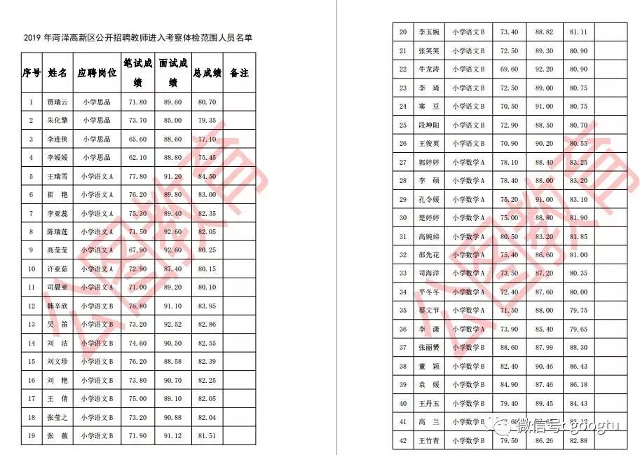 菏泽市人口2019总人数_菏泽市地图