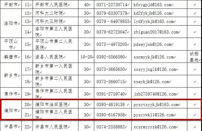 人事招聘计划_1533人 虎年第一波招聘来了(3)