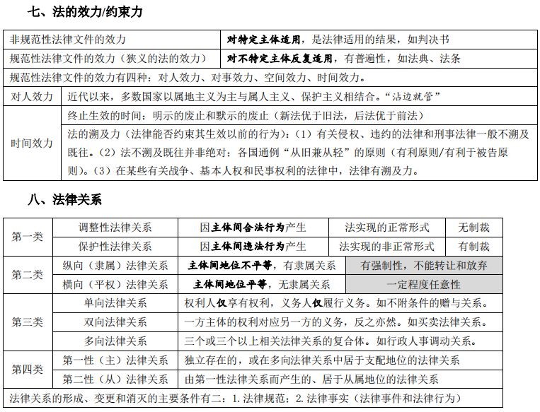 理论法精华考点的28页总结（最新发布）