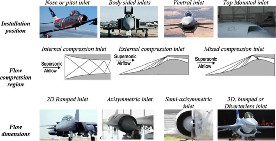 航空百科 先进战斗机应用的DSI进气道的优点是什么？_设计