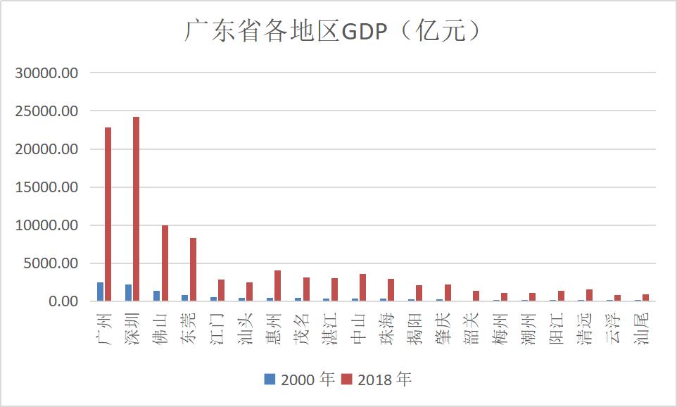 苏北向苏南地区人口流动_苏南苏北地图