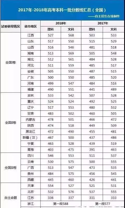 各省高考排名_全国各省高考排名(2)
