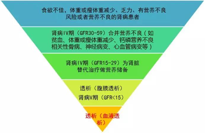 肾病特医产品介绍