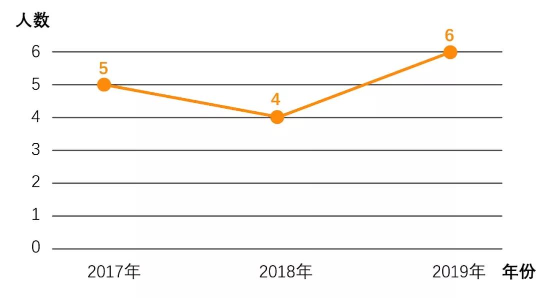 人口数和选民数的区别_痱子和湿疹的区别图片