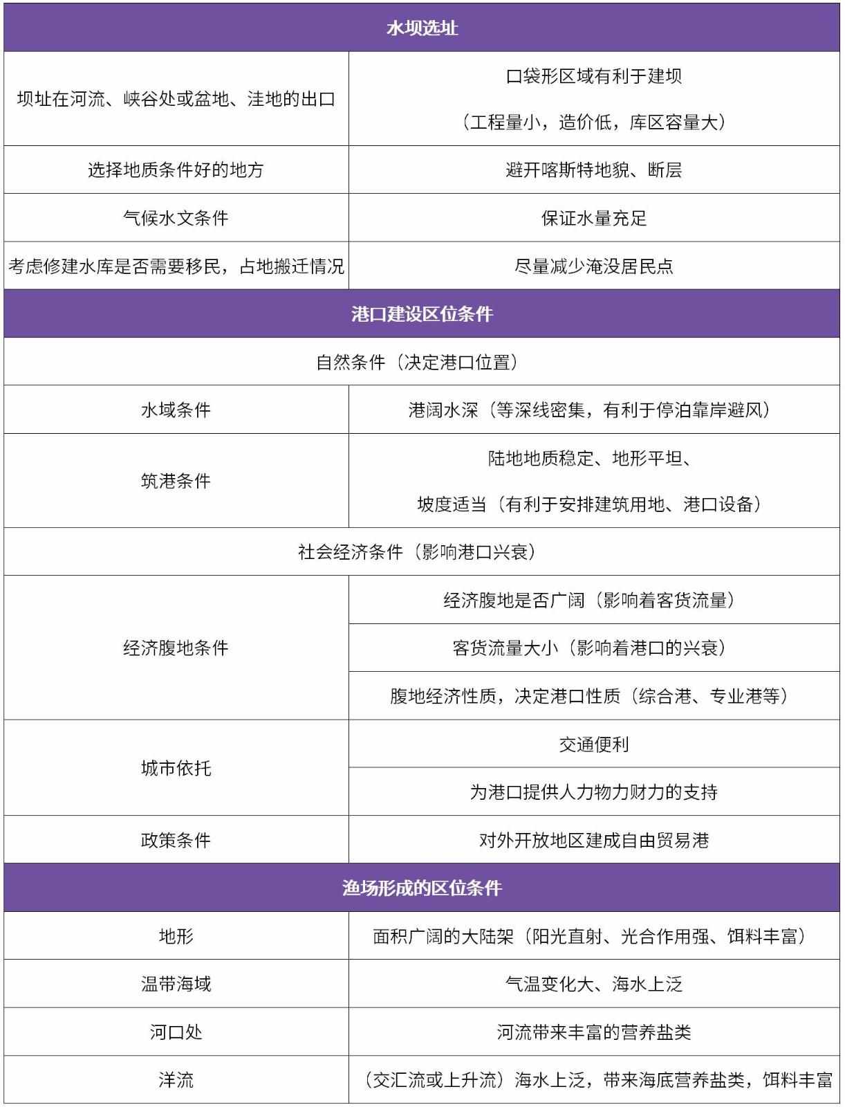 高中地理有关人口的大题_高中地理人口思维导图