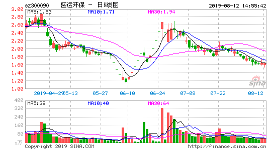 2019年7月29日 原标题:盛运环保:公司股票存在重大违法强制退市或被