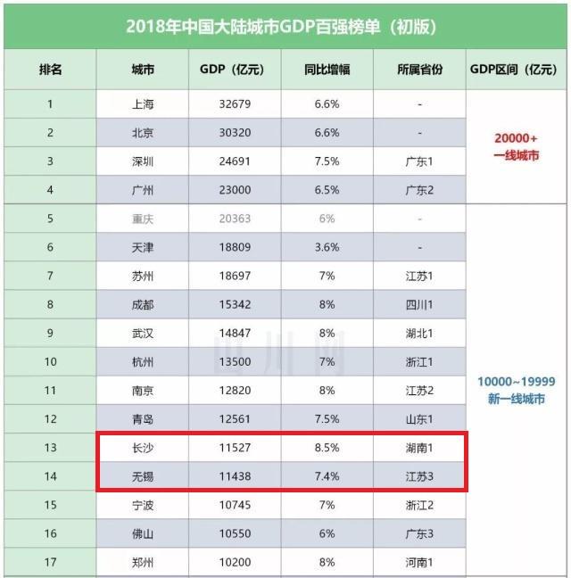 全世界经济收入总量排名_世界经济总量排名(3)