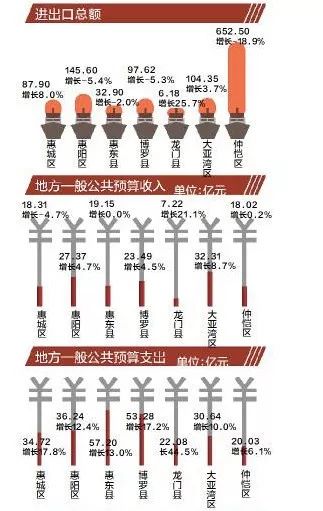 惠东gdp是多少_惠东莲花山海拔多少米