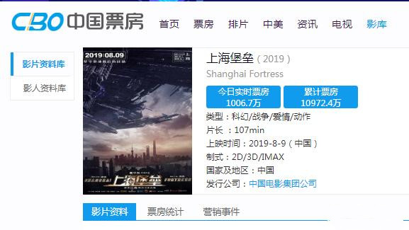 电影票房分成怎么算 48dee6225a504e2487ad1c0410427754.jpeg