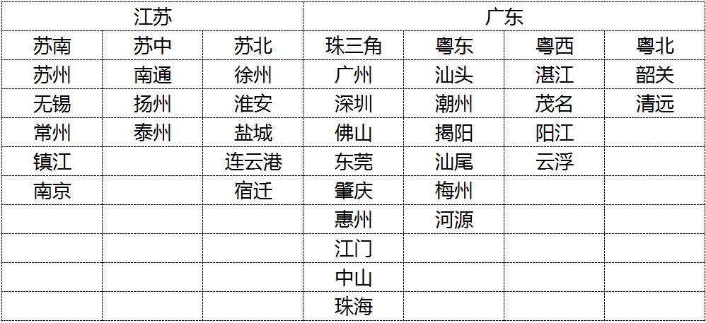 百度区gdp_粤港澳大湾区gdp(3)