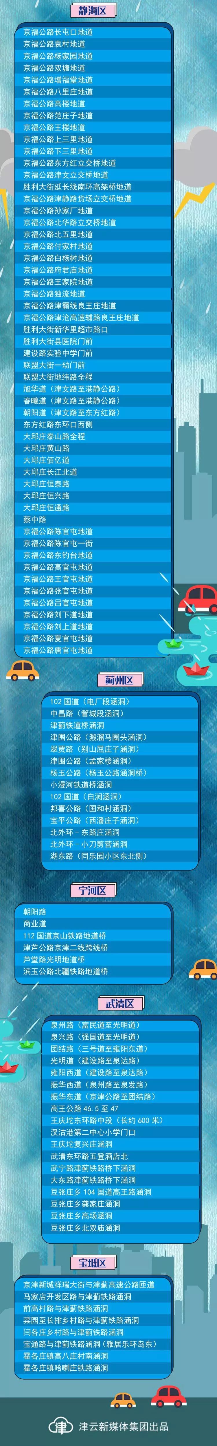 全武清都在关注！三大预警！说好的大暴雨还下吗？