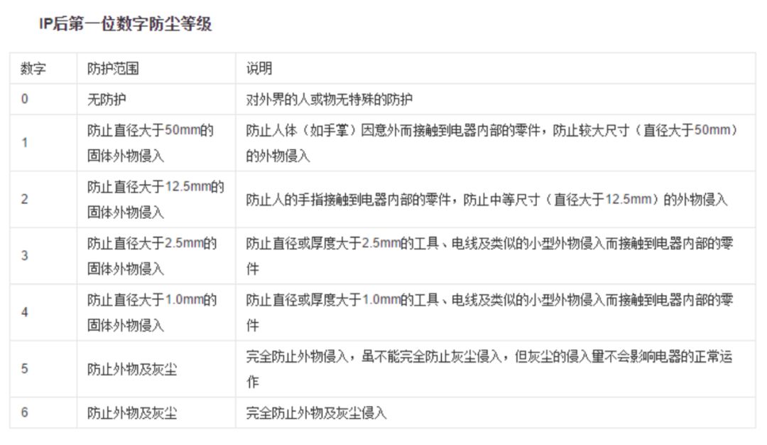 瑞声达助听器已通过ip防护等级最高测试