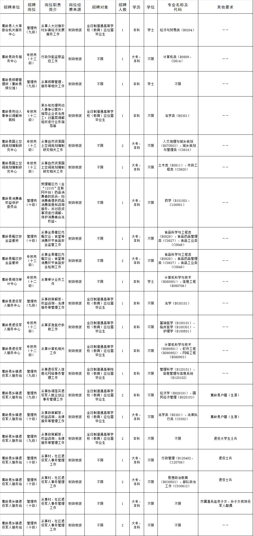 太原大专学历以上人口_太原人口热力图(3)