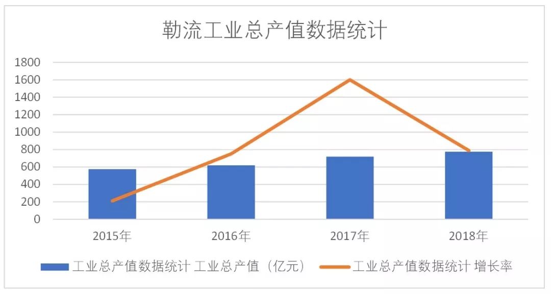 2021顺德区gdp(3)