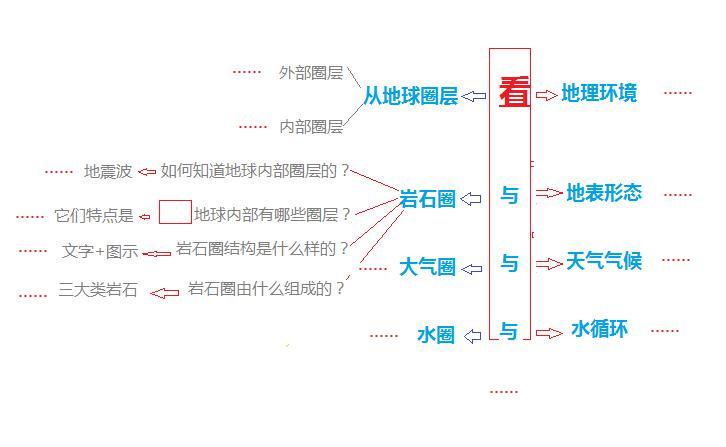 结构化思维的基本原理_结构化思维下,架构设计中的10个宏观过程