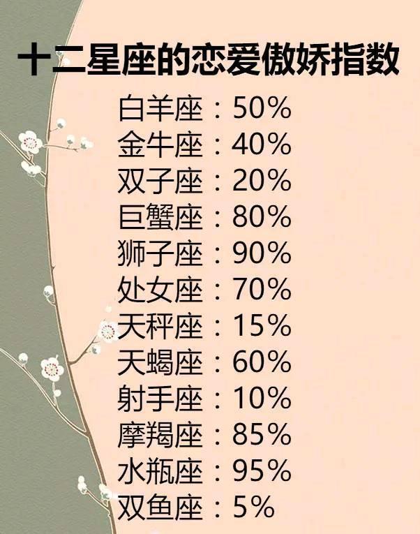 十二星座的恋爱傲娇指数,十二星座花钱能力排行榜