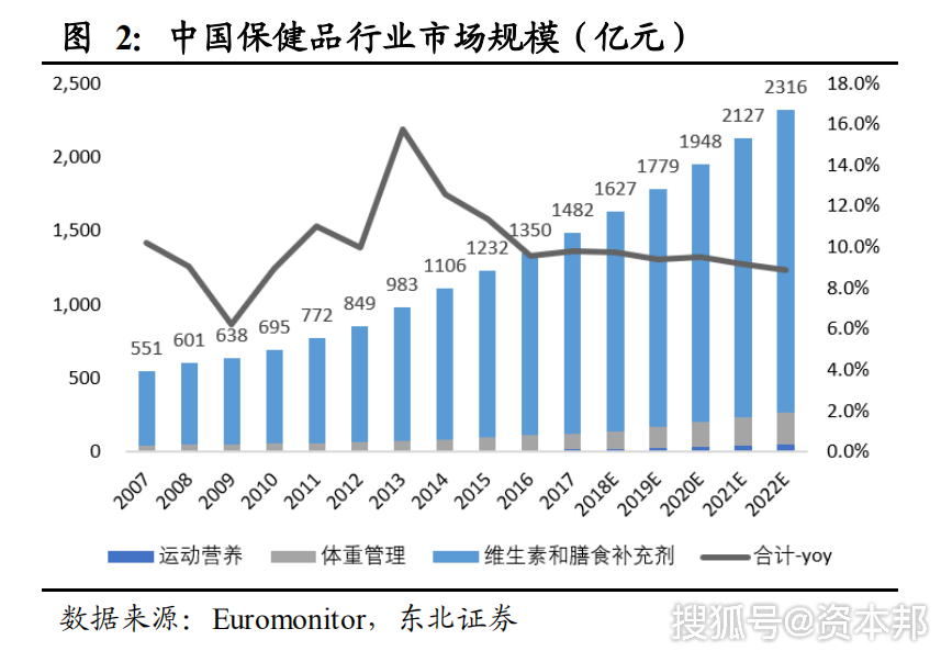 销售人均比(3)