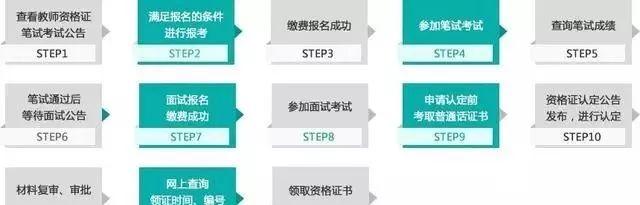 教师资格证考试报考流程「汇总」（最新发布）