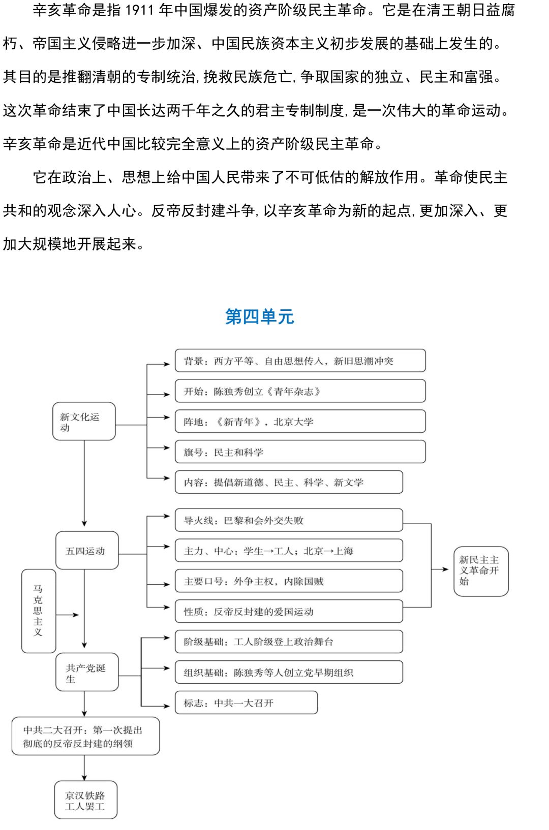 八上历史思维导图图片与期末复习提纲_红粉笔学习网