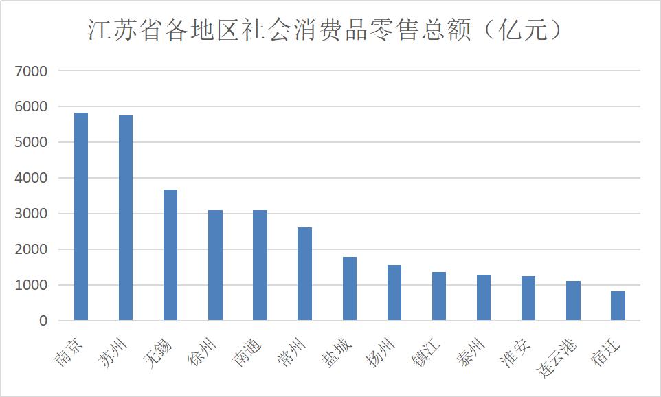 江苏省GDP2000年_江苏省地图