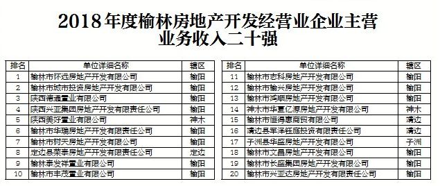 榆能集团经济总量_榆能集团图片(2)