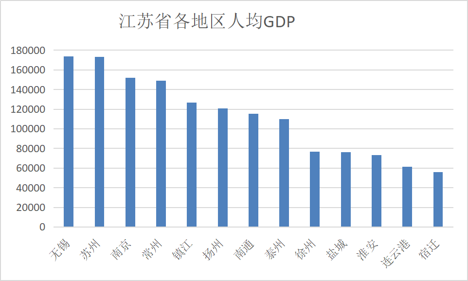 江苏gdp不敢超广东原因