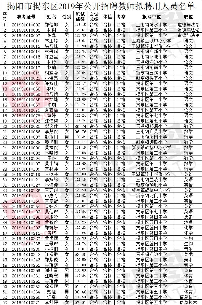 揭东区人口_揭东区地图(2)