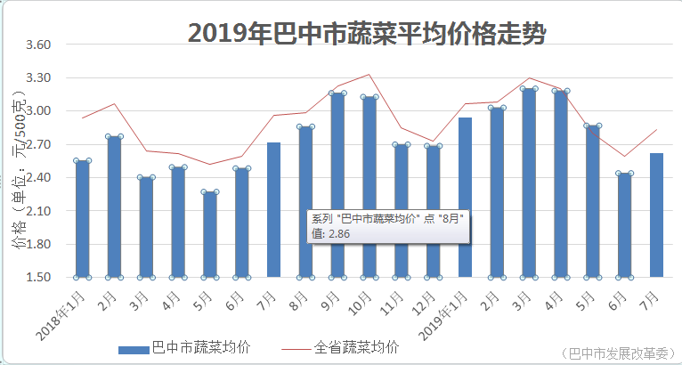 2021年巴中市gdp(3)