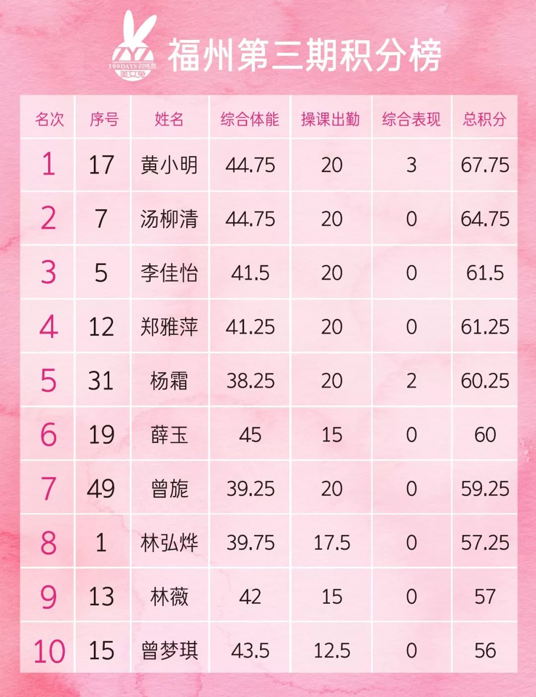 【福州女兔训练回顾】VOL.3,风雨无阻,继续前