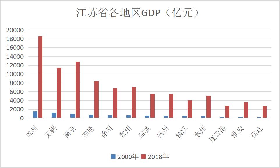 江苏人口密度_地图看世界 世界上最小的洲 大洋洲的趣知识 太平洋(3)