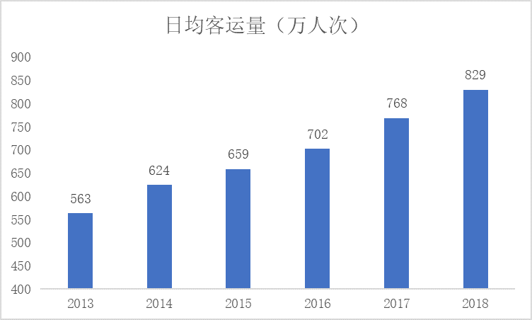 做地铁gdp要求_我国最该建设地铁的城市,GDP将破万亿,然而如今还没有条件建地铁(2)