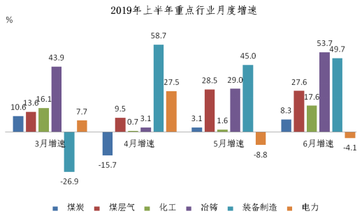 蒲县经济总量小 煤炭_经济发展图片