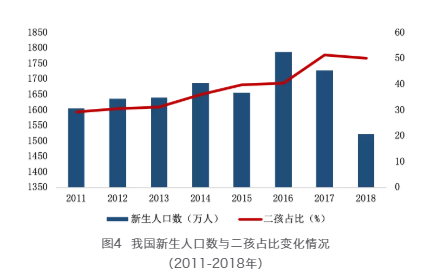 0 3岁人口_3岁男宝宝发型图片(2)