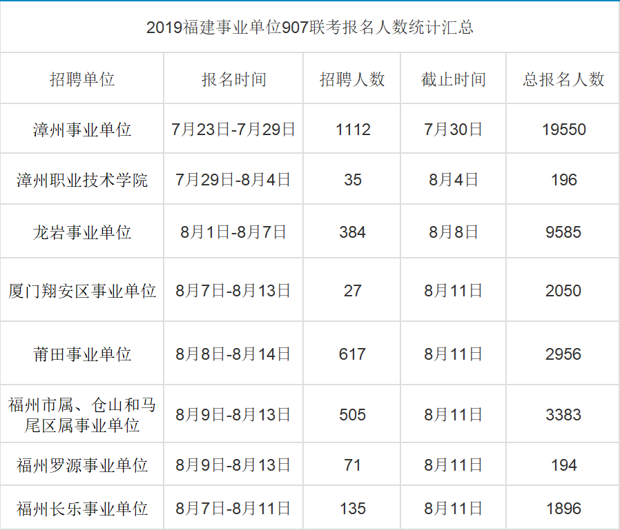 人口人数统计_2019年宁夏人口数量统计 宁夏各市常住人口排名