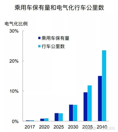 新能源跟绿色gdp关系_绿色GDP 出炉幕后 一些地方曾要求不公布结果(2)