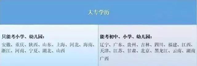 教师资格证考试报考流程「汇总」（最新发布）