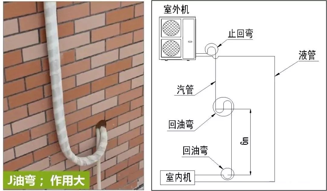 6,外机高于内机空调的连接管落差大于10米,每隔6米一定要留回油弯.