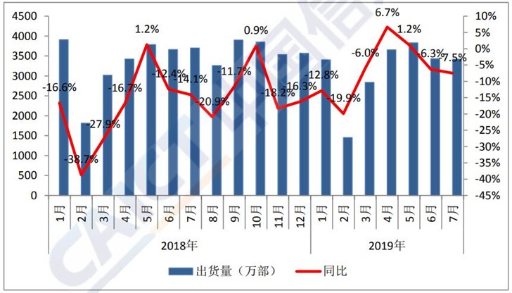 四部门会导致gdp下降吗_图表 十一五 前四年单位GDP能耗累计下降15.61(3)