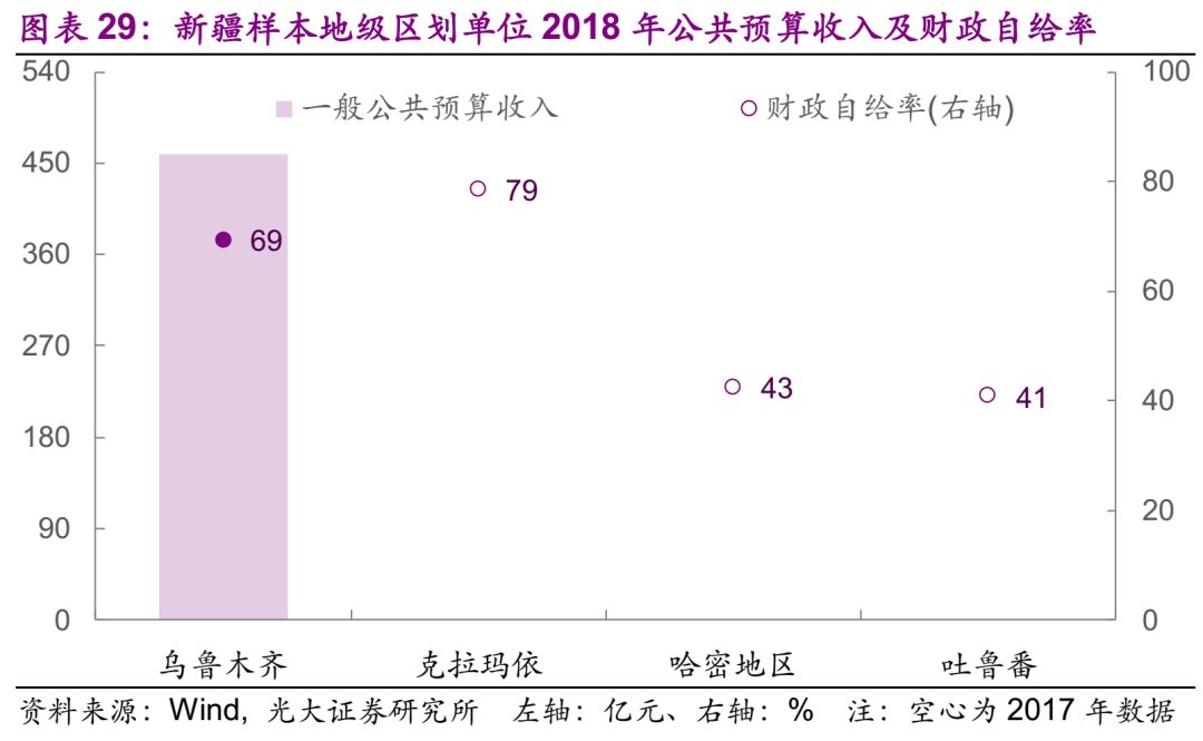 2018黑龙江gdp_2018年上半年黑龙江GDP情况 生产总值6240.6亿元 同比增长5.5(3)