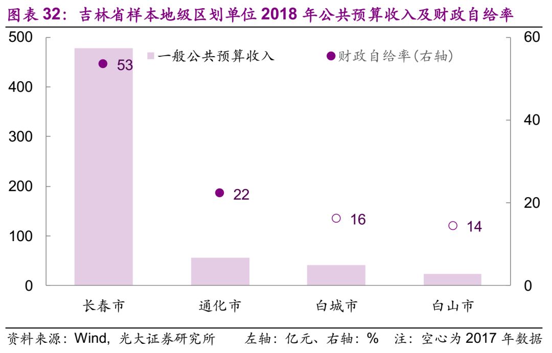 隐性gdp_中国gdp增长图(3)