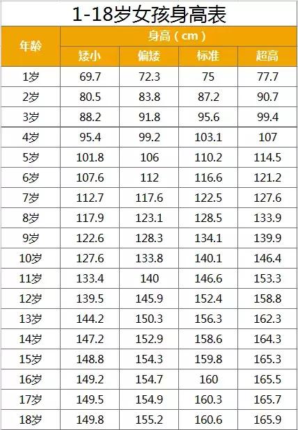                     出现这4大迹象，说明孩子要长高了，爸妈千万别忽略