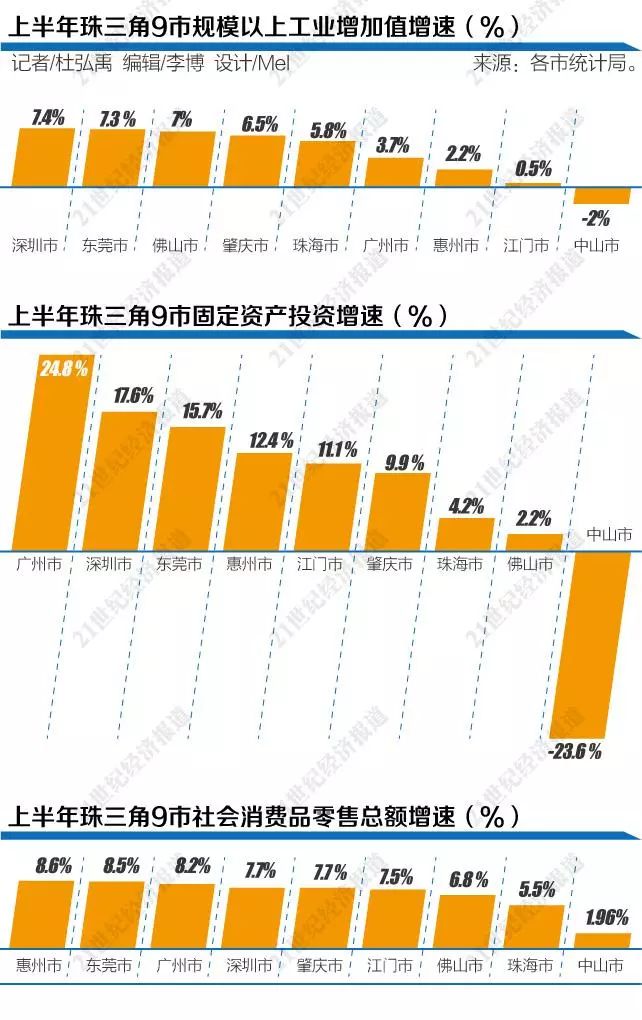 佛山上半年经济总量_佛山经济社会大学(3)