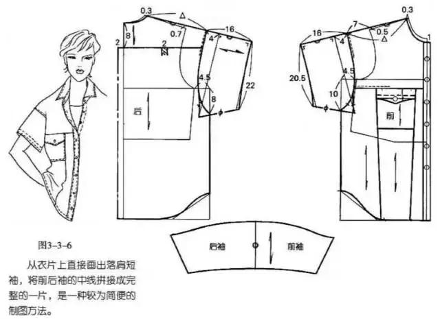 服装纸样师打版师如何处理落肩袖9种