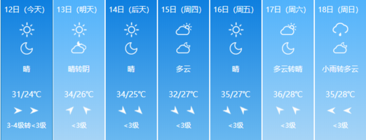 利奇马走了!扬中本周高温回归!留给我们