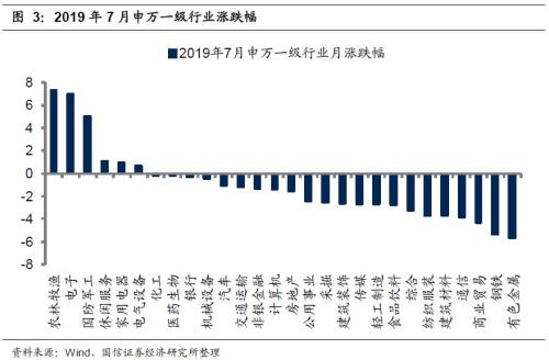 国信证券8月策略:耐心等待转机 关注隐形冠军
